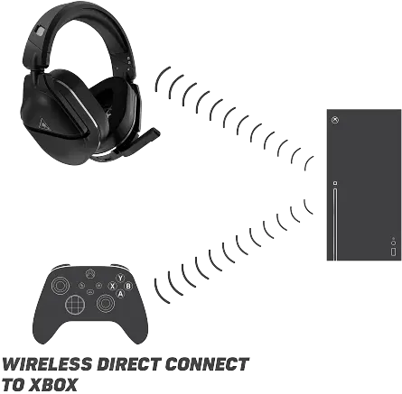 Turtle Beach Stealth 700 Gen 2 Wireless Gaming Headset