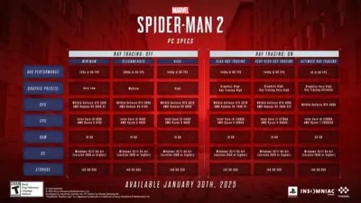 Marvel's Spider-Man 2 - Digital Deluxe Edition  for sale in Emirates from Games2all