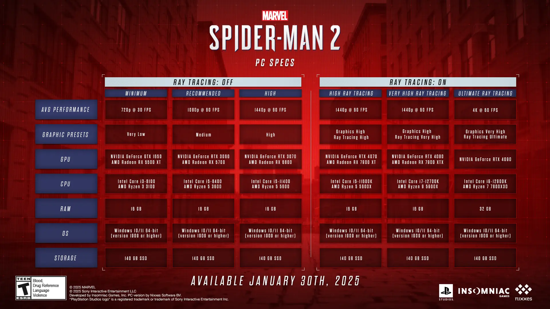 Marvel's Spider-Man 2  للبيع في ألإمارات من خلال Games2all